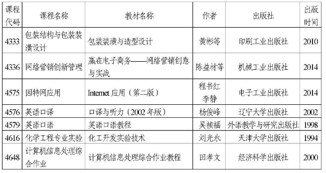 天津2022年自考部分实践考核课程使用教材表(图1)