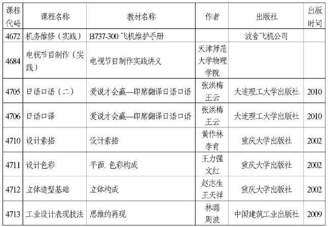 天津2022年自考部分实践考核课程使用教材表(图2)
