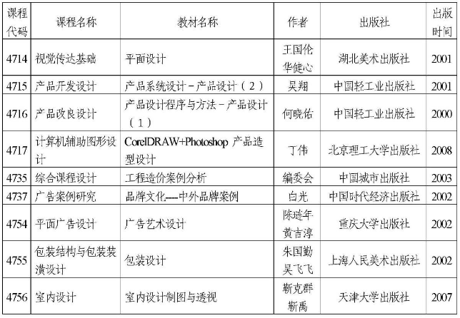 天津2022年自考部分实践考核课程使用教材表(图3)