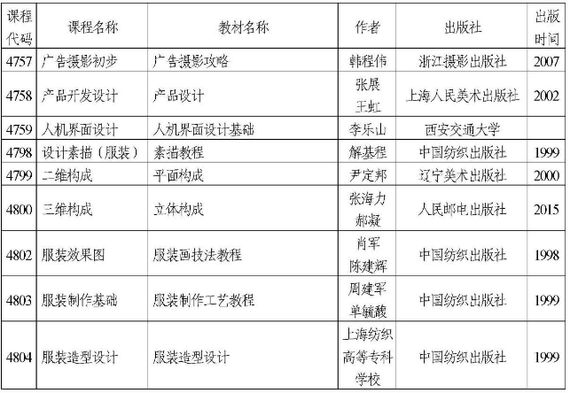 天津2022年自考部分实践考核课程使用教材表(图4)