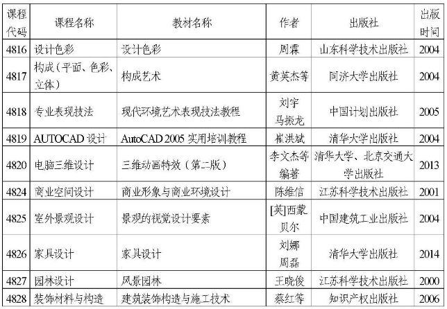 天津2022年自考部分实践考核课程使用教材表(图6)
