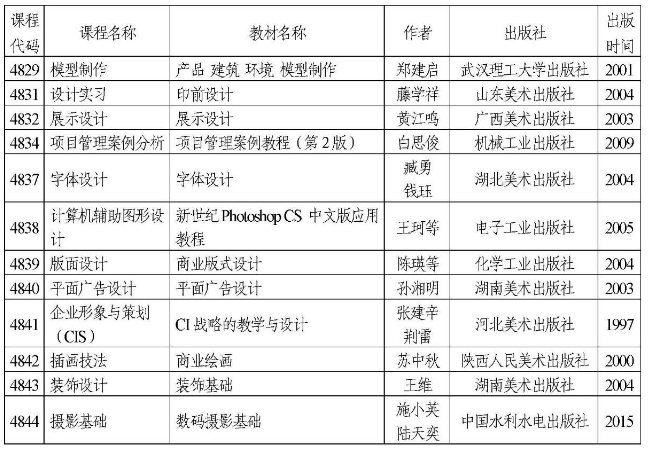 天津2022年自考部分实践考核课程使用教材表(图7)