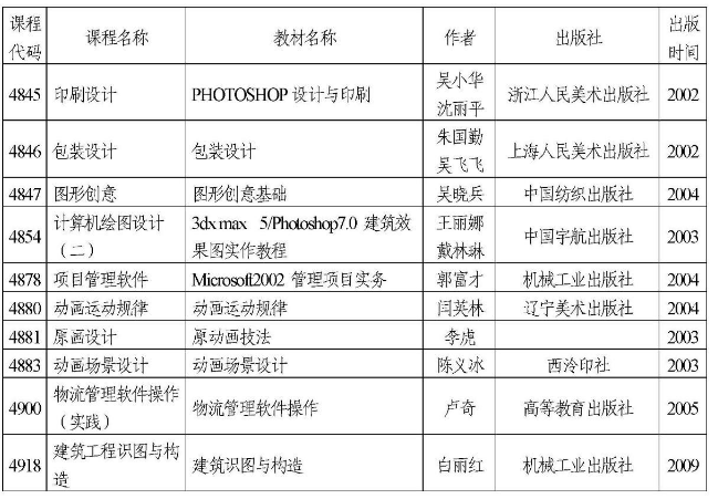 天津2022年自考部分实践考核课程使用教材表(图8)
