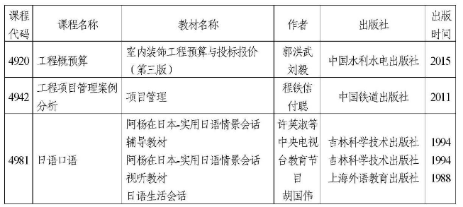 天津2022年自考部分实践考核课程使用教材表(图9)