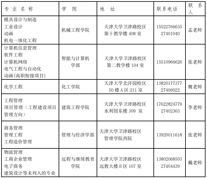 关于天津大学自学考试本科毕业生学士学位申请材料提交工作的通知(图1)
