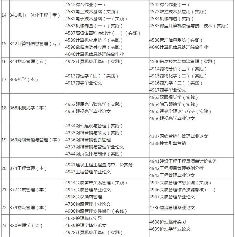2022年天津自考实践考核课程报考时间安排表(图3)