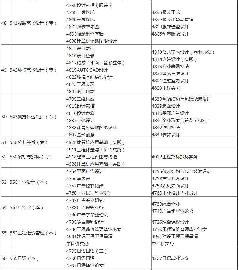 2022年天津自考实践考核课程报考时间安排表(图6)