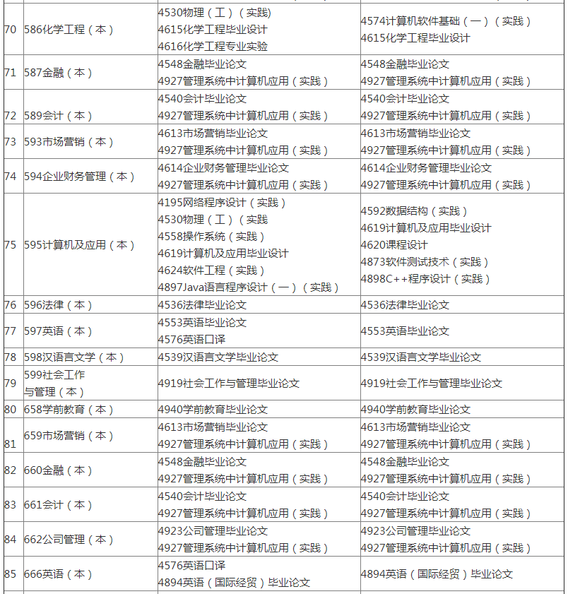 2022年天津自考实践考核课程报考时间安排表(图8)