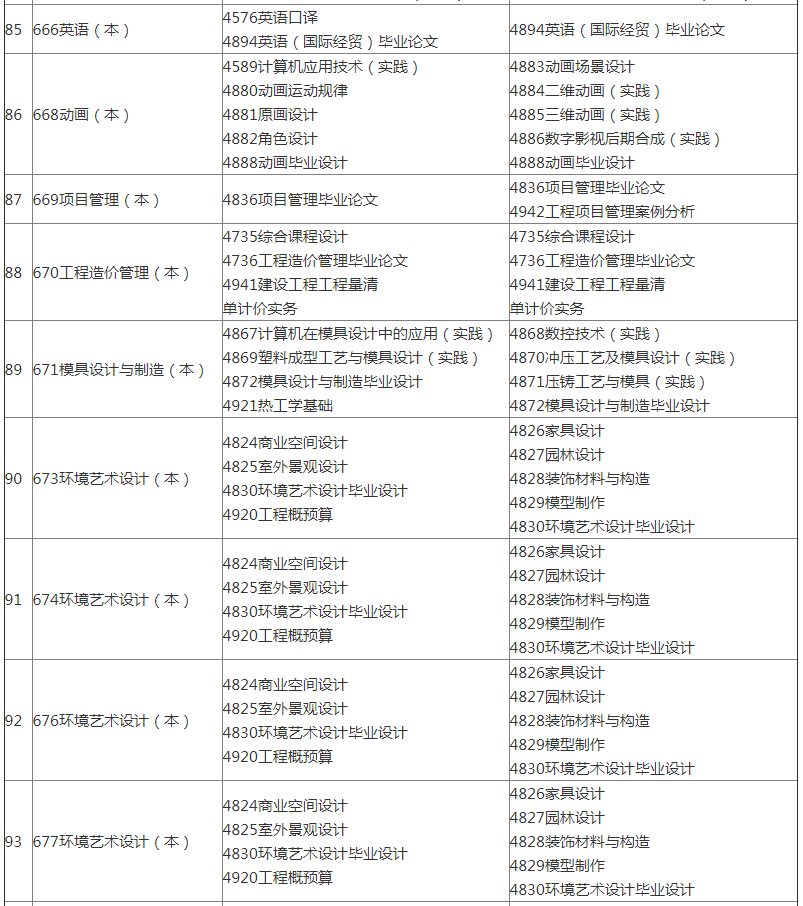 2022年天津自考实践考核课程报考时间安排表(图9)
