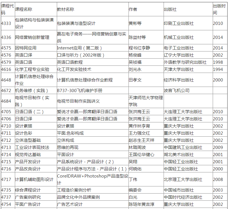 2022年天津自考部分实践考核课程使用教材表(图1)