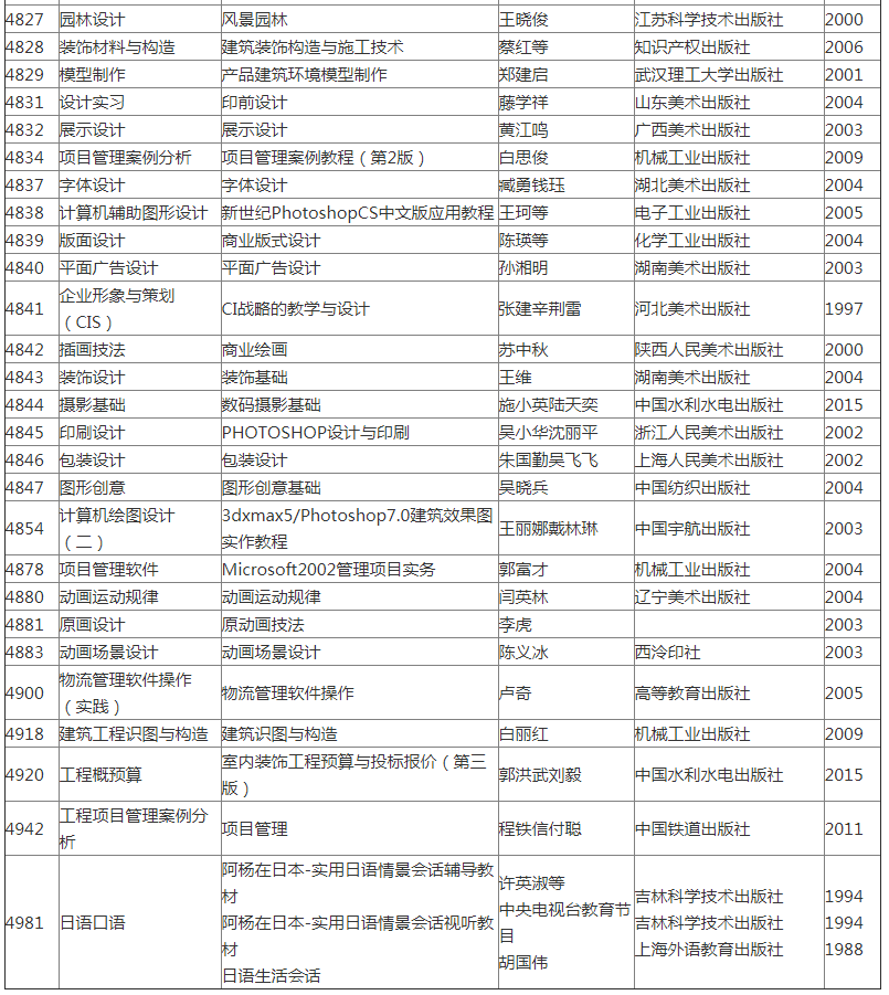 2022年天津自考部分实践考核课程使用教材表(图3)