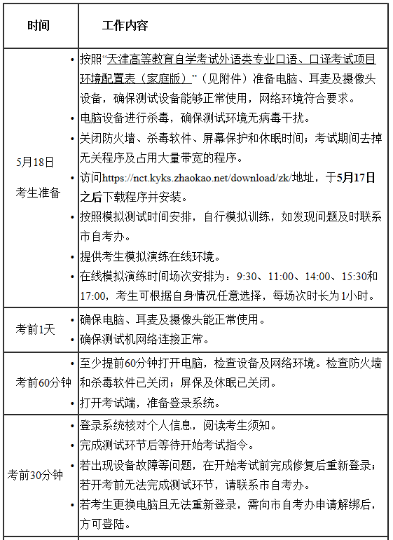 天津市举办2022年自学考试外语类专业口语、口译实践课程远程在线考试的通知(图2)