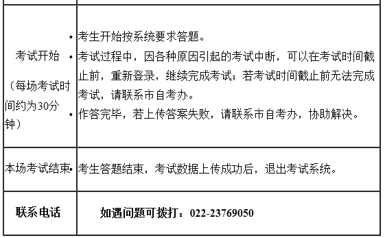 天津市举办2022年自学考试外语类专业口语、口译实践课程远程在线考试的通知(图3)