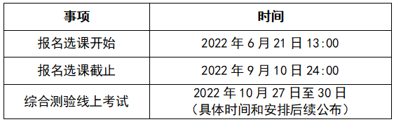 天津2022年10月考期面向社会的自学考试网络助学报名选课即将开始 天津2022年10月考期面向社会的自学考试网络助学报名选课即将开始(图1)