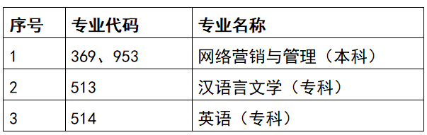 天津市考委关于停考高等教育自学考试网络营销与管理等专业的通知(图1)