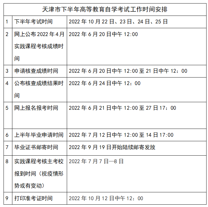 天津市2022年下半年自学考试网上报名6月21日开始！(图1)