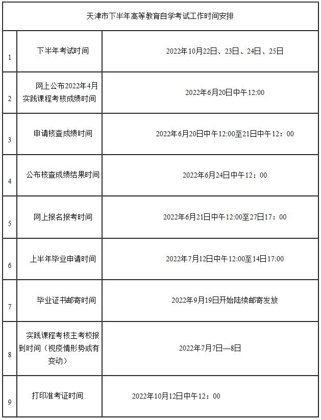 天津市2022年10月自学考试网上报名6月21日开始！ (图1)