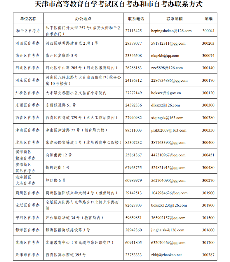 温馨提示：2023年上半年天津自学考试4月6日14时起可打印准考证
