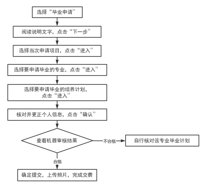 2023年6月天津自学考试毕业申请即将截止！(图1)