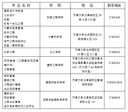 天津大学关于领取2023年3月申请的高自考学士学位证书的通知(图1)