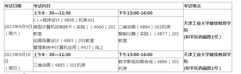 天津工业大学2023年下半年高等教育自学考试实践课考试通知(图1)