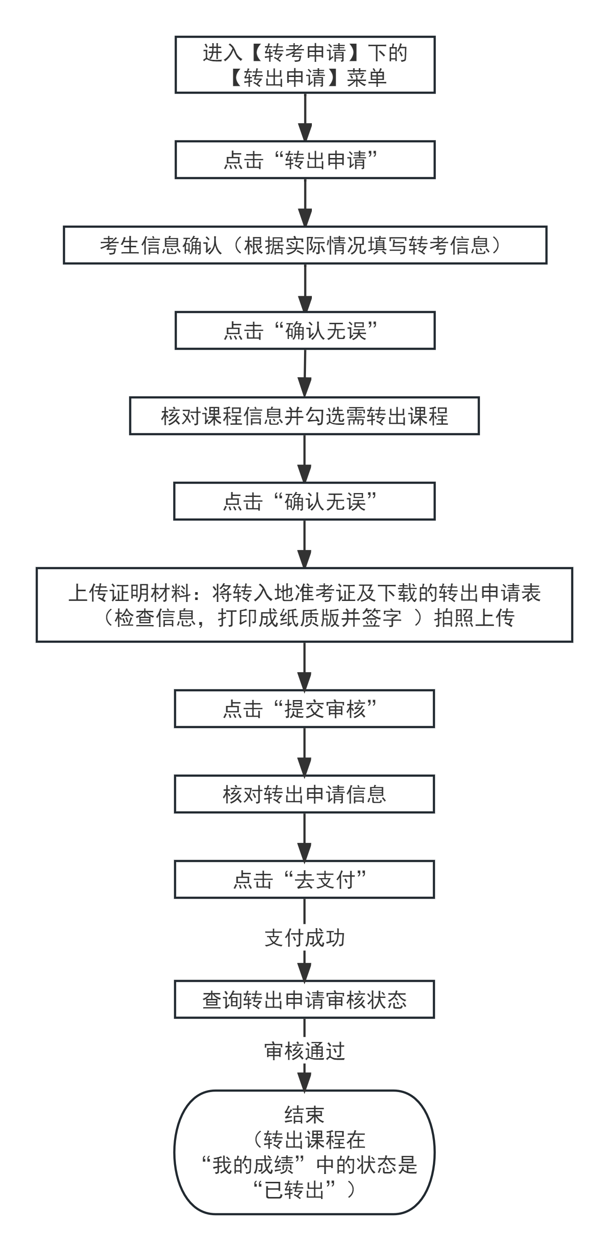 天津市2023年下半年自学考试课程免考及省际转考申请通知(图5)