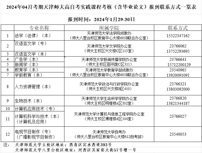 天津师范大学2024年4月自考实践课程考核（含毕业论文）报到联系方式一览表(图1)