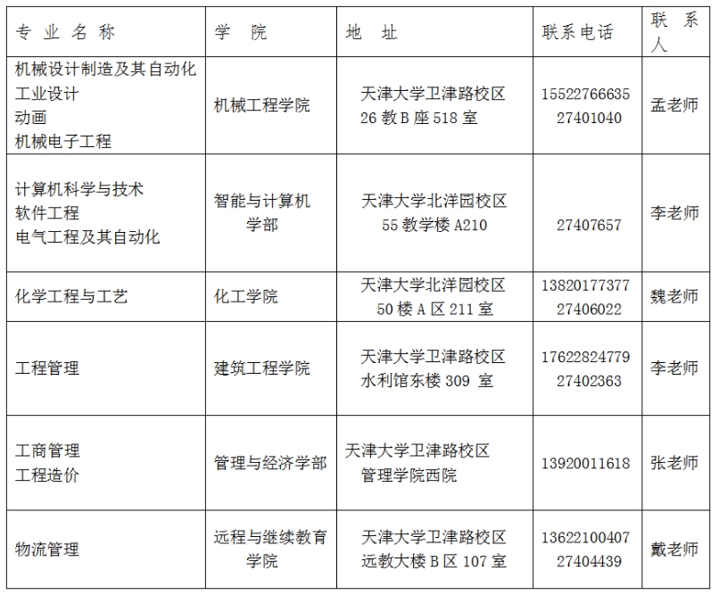 关于天津大学2024年上半年自学考试本科毕业生学士学位申请材料提交工作的通知(图1)
