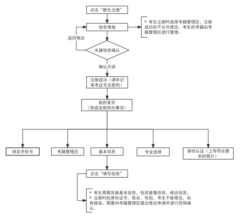2025年上半年天津市高等教育自学考试课程免考申请通知！(图2)