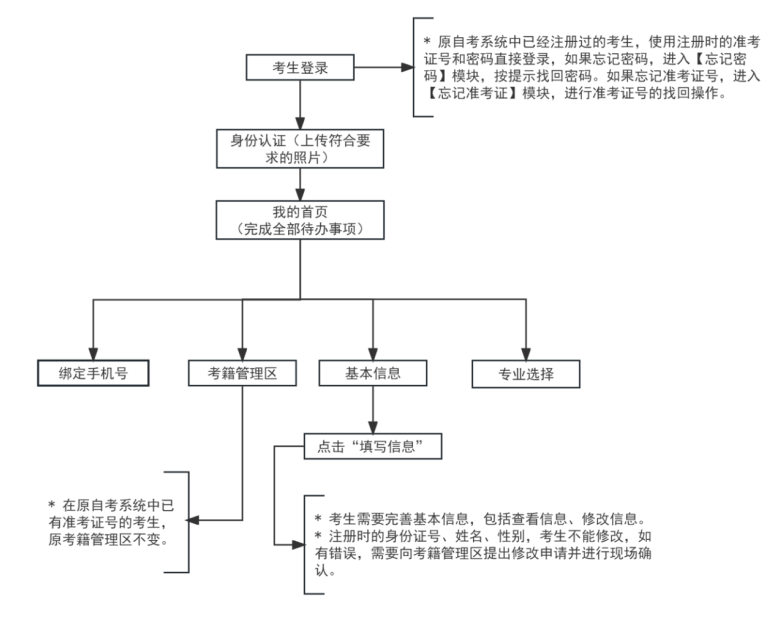 2025年上半年天津市高等教育自学考试课程免考申请通知！(图1)