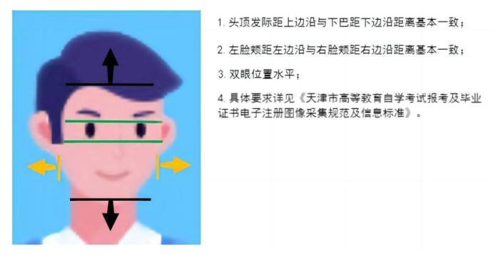 2025年上半年天津市高等教育自学考试课程免考申请通知！(图5)