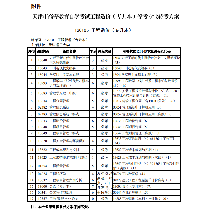 关于天津市高等教育自学考试停考相关专业的通知!(图3) 关于天津市高等教育自学考试停考相关专业的通知!(图4)