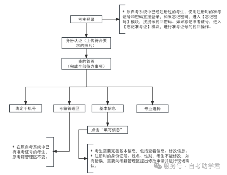 关于2025年下半年天津市自学考试课程免考申请通知！(图1)
