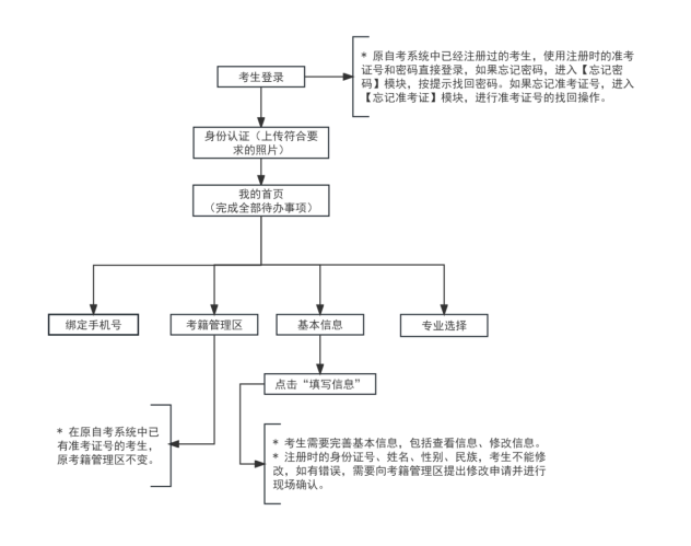 2026年上半年天津市自学考试报名报考时间安排!(图1) 2026年上半年天津市自学考试报名报考时间安排!(图1)