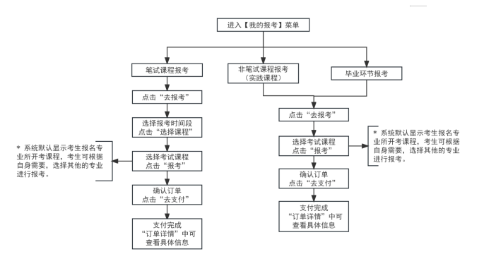 2026年上半年天津市自学考试报名报考时间安排!(图2) 2026年上半年天津市自学考试报名报考时间安排!(图2)