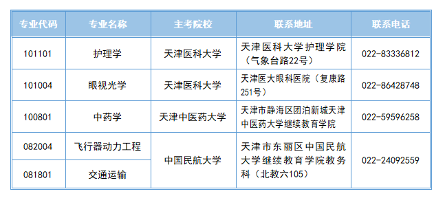2026年上半年天津市自学考试报名报考时间安排!(图7) 2026年上半年天津市自学考试报名报考时间安排!(图7)