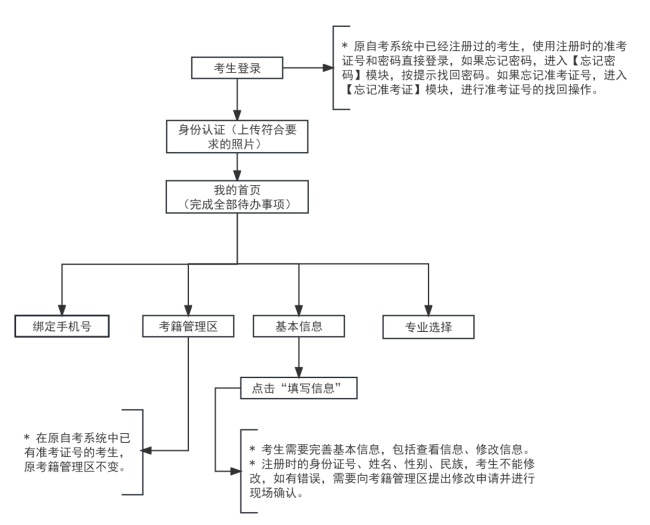 关于天津市2025年下半年自学考试毕业申请的通知！