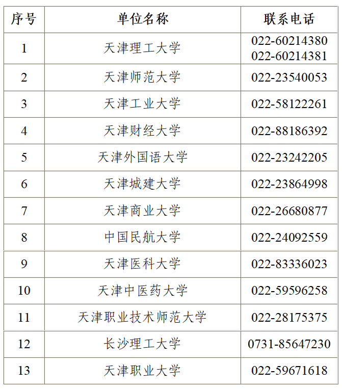 关于天津市2025年下半年自学考试毕业申请的通知!(图7) 关于天津市2025年下半年自学考试毕业申请的通知!(图7)