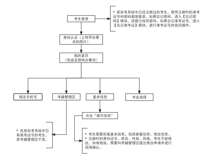 天津市2026年上半年高等教育自学考试省际转考申请通知!(图1) 天津市2026年上半年高等教育自学考试省际转考申请通知!(图1)
