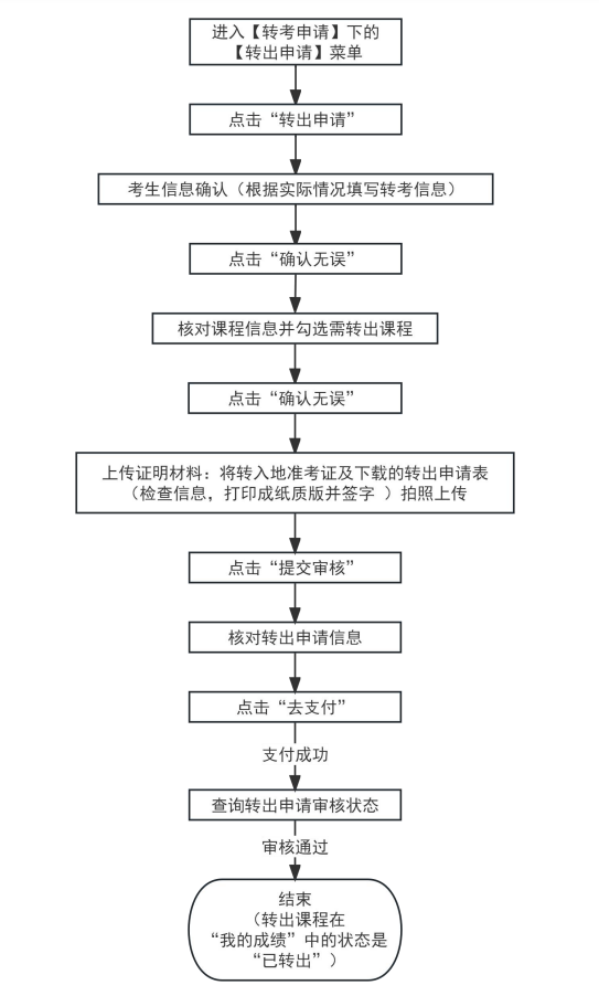 天津市2026年上半年高等教育自学考试省际转考申请通知!(图5) 天津市2026年上半年高等教育自学考试省际转考申请通知!(图5)