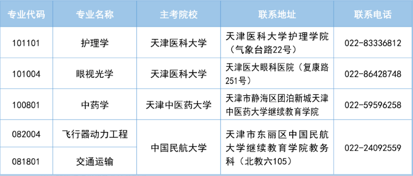关于2026年下半年天津自学考试报考公告!(图8) 关于2026年下半年天津自学考试报考公告!(图8)
