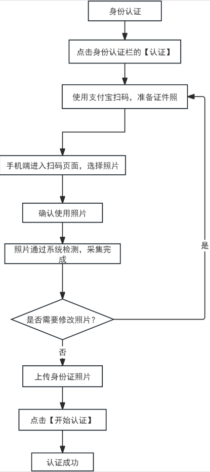 关于2026年下半年天津自学考试报考公告!(图7) 关于2026年下半年天津自学考试报考公告!(图7)