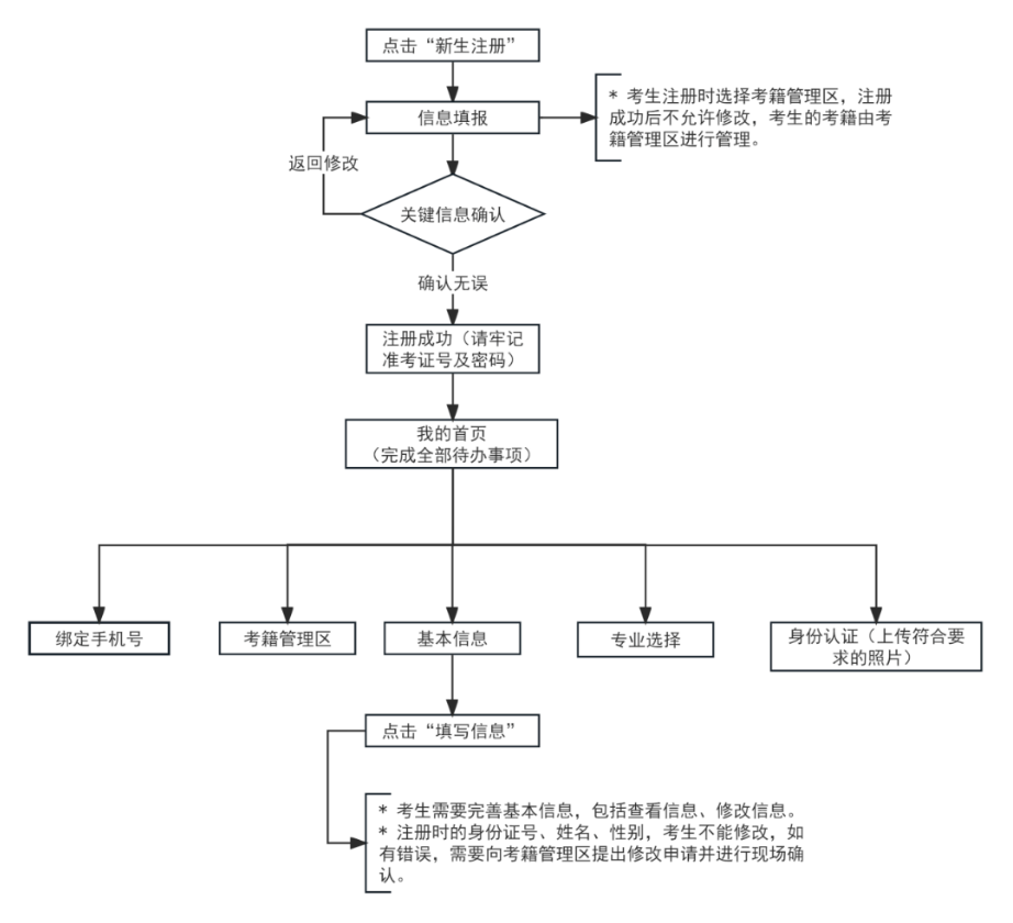 关于2026年下半年天津自学考试报考公告!(图3) 关于2026年下半年天津自学考试报考公告!(图3)