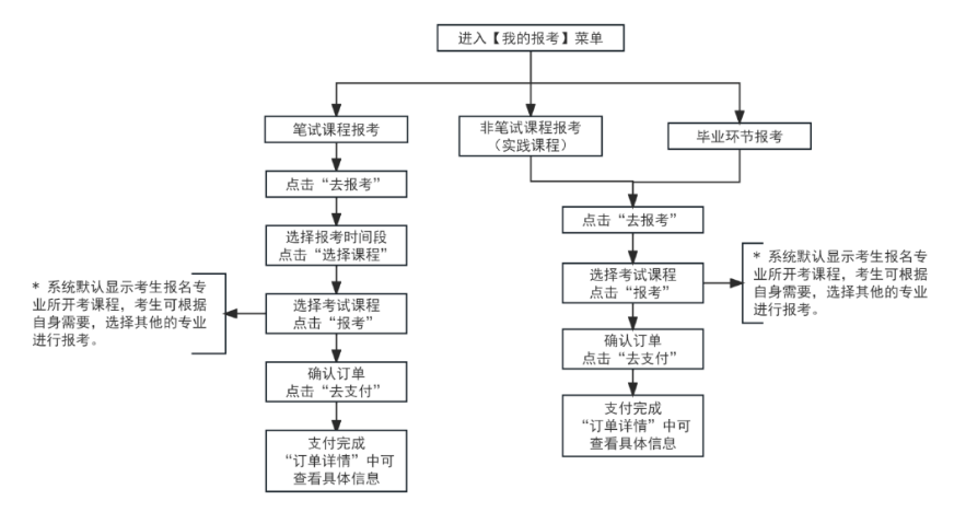关于2026年下半年天津自学考试报考公告!(图2) 关于2026年下半年天津自学考试报考公告!(图2)
