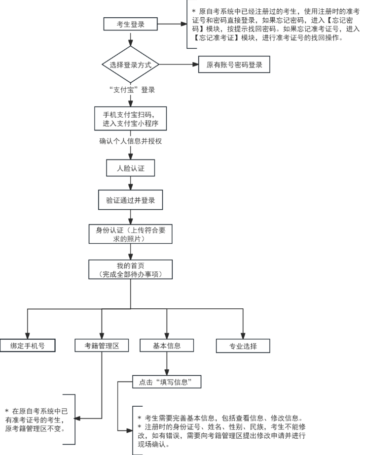 关于2026年下半年天津自学考试报考公告!(图1) 关于2026年下半年天津自学考试报考公告!(图1)