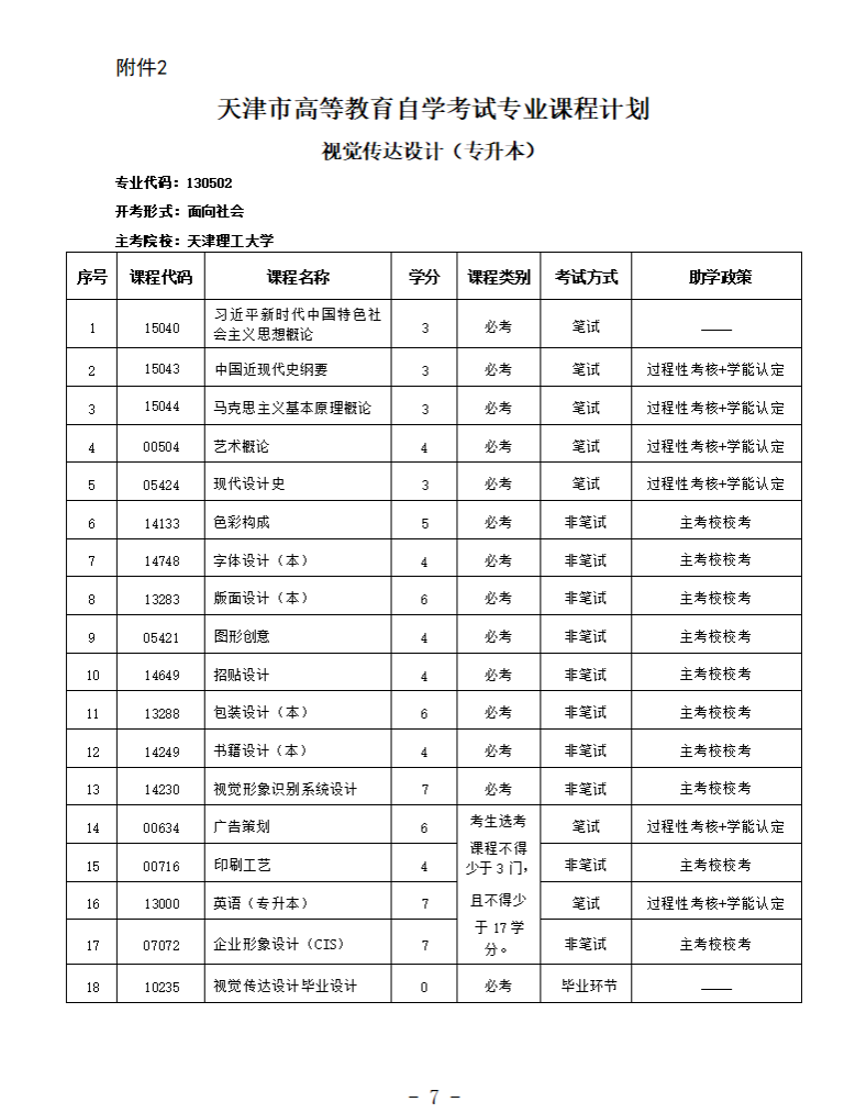 天津理工大学2026年高等教育自学考试助学招生简章(图7)