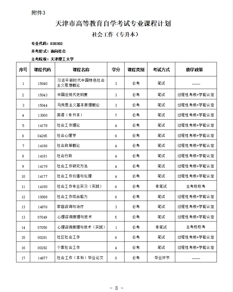 天津理工大学2026年高等教育自学考试助学招生简章(图8)