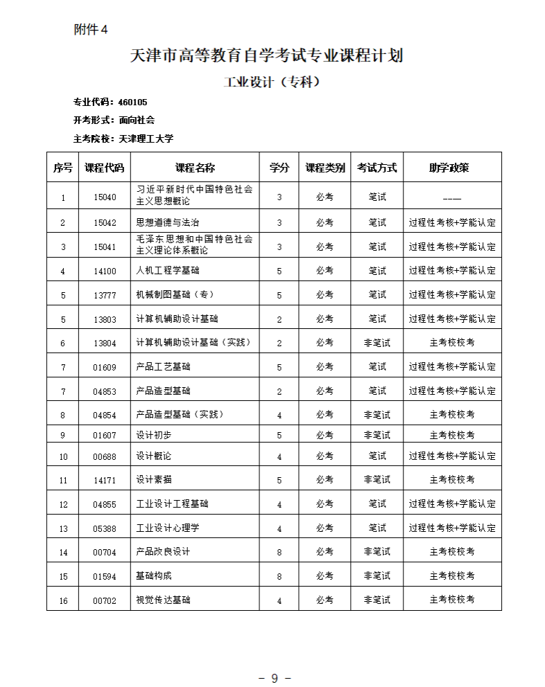 天津理工大学2026年高等教育自学考试助学招生简章(图9)