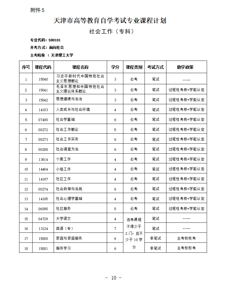 天津理工大学2026年高等教育自学考试助学招生简章(图10)