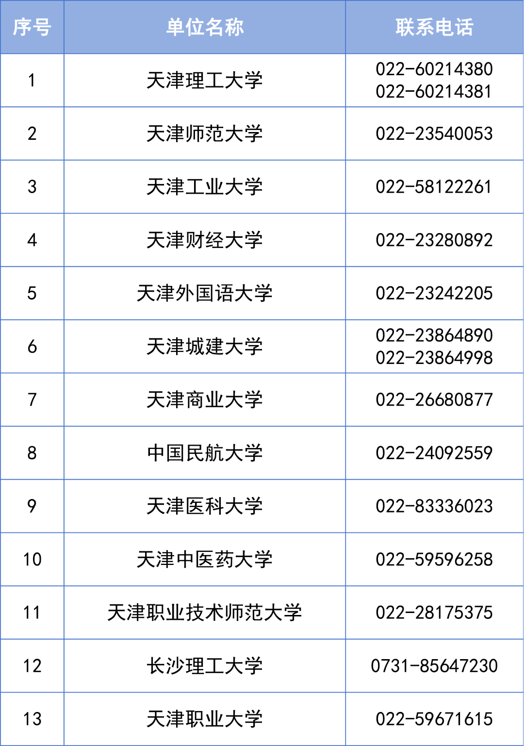 关于天津市2026年上半年自学考试毕业申请的通知！(图4)